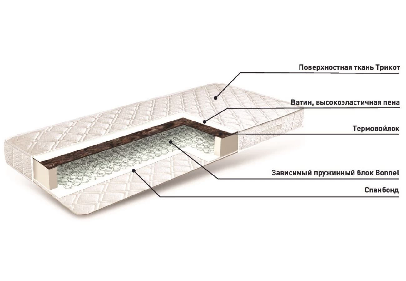пружиный матрас в Мурманске